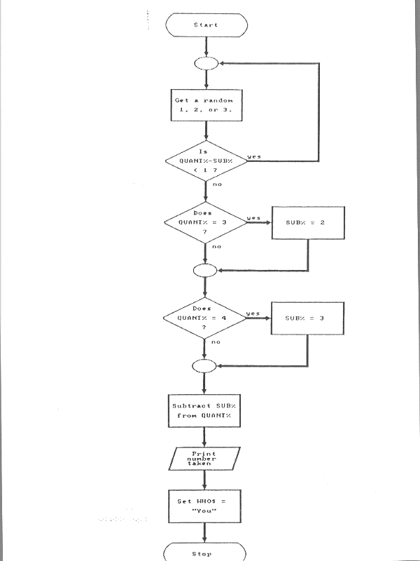 Computer Choses 1, 2, or 3 (Modified)