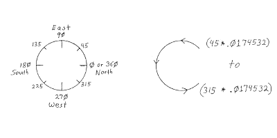 How to draw partial circles