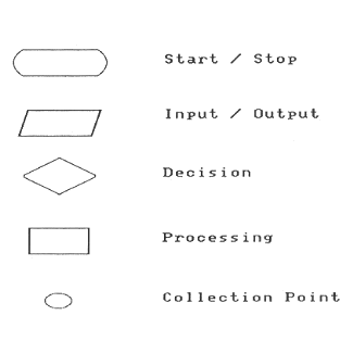 Flowchart Symbols