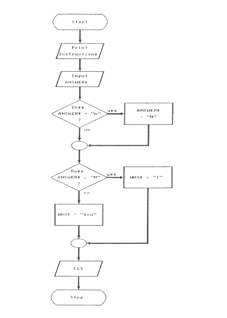 Print  Instructions  and  Decide  Who Goes First