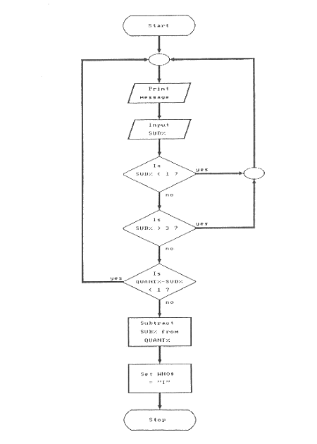 Human Choses 1, 2, or 3